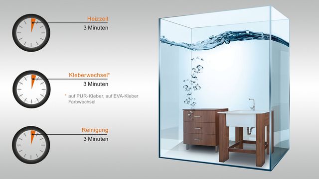GluJet - Das flexibelste Kleberauftragssystem am Markt GluJet - Das flexibelste Kleberauftragssystem am Markt